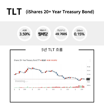 TLT ETF