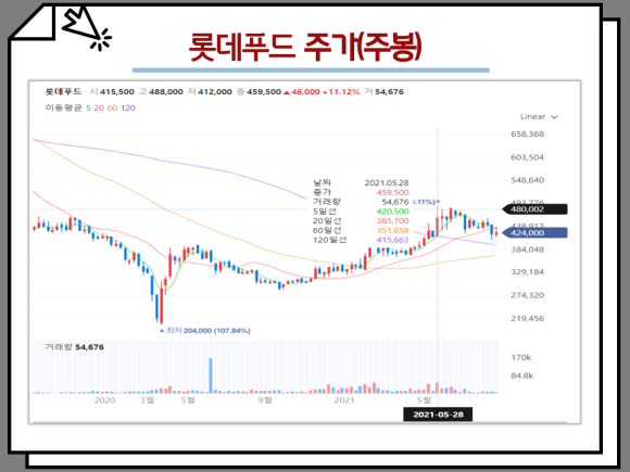 배당금이 높은 주식을 추천하는 국내 배당주의 순위와 11