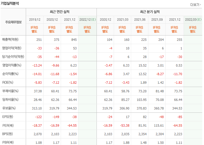 제일제강-기업실적