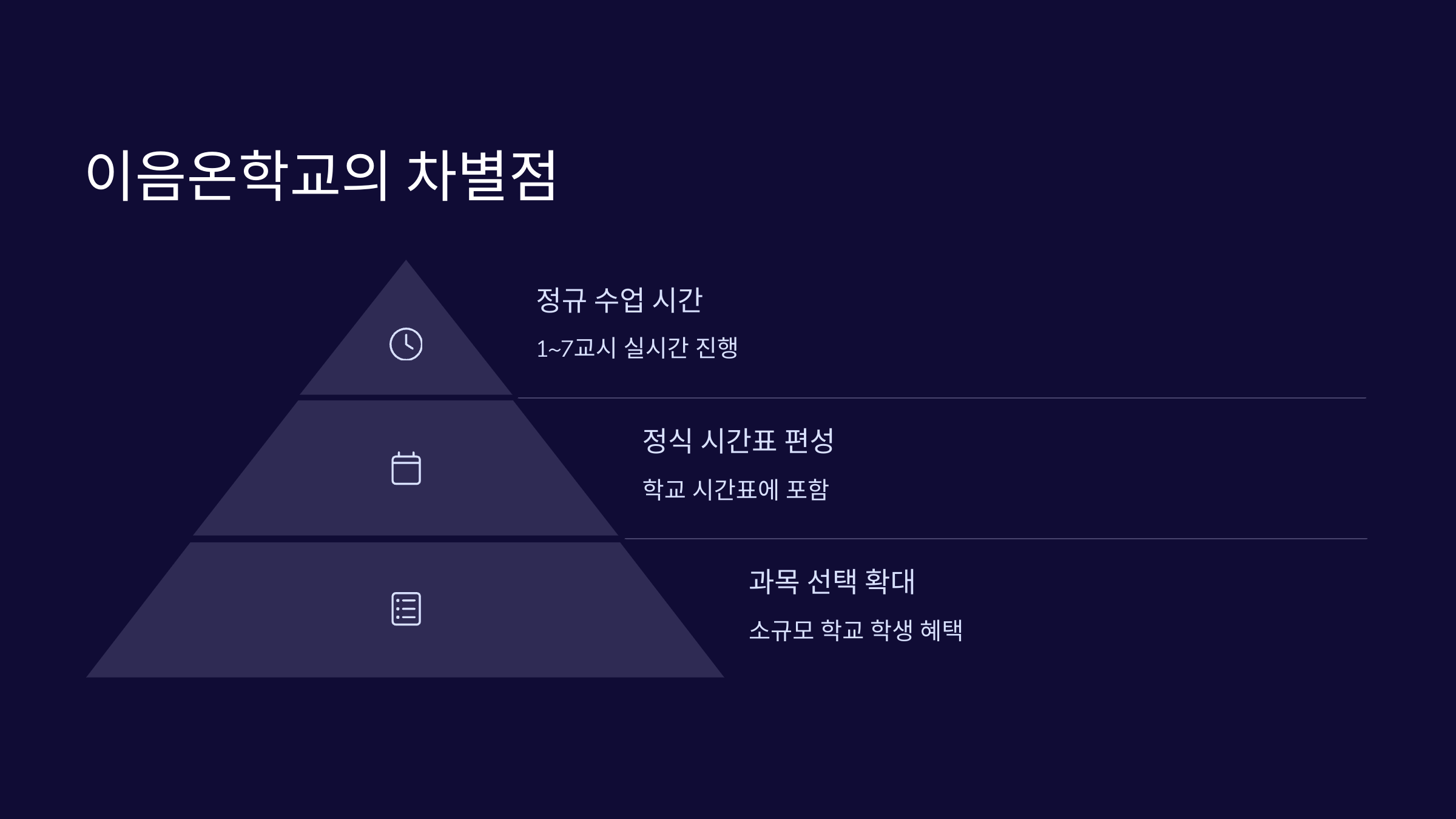 이음온학교-차별성