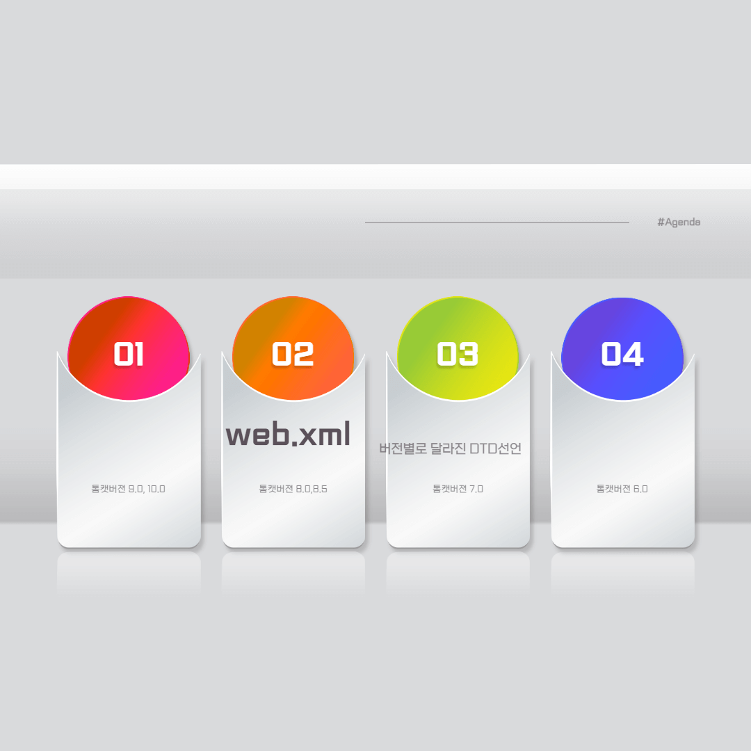  버전(Version)별로  DTD선언 정리 in web.xml