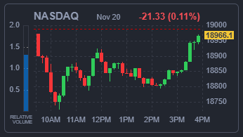 NASDAQ 지수