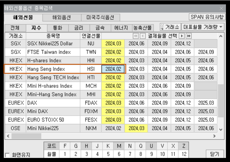 홍콩항셍지수 월물 선택