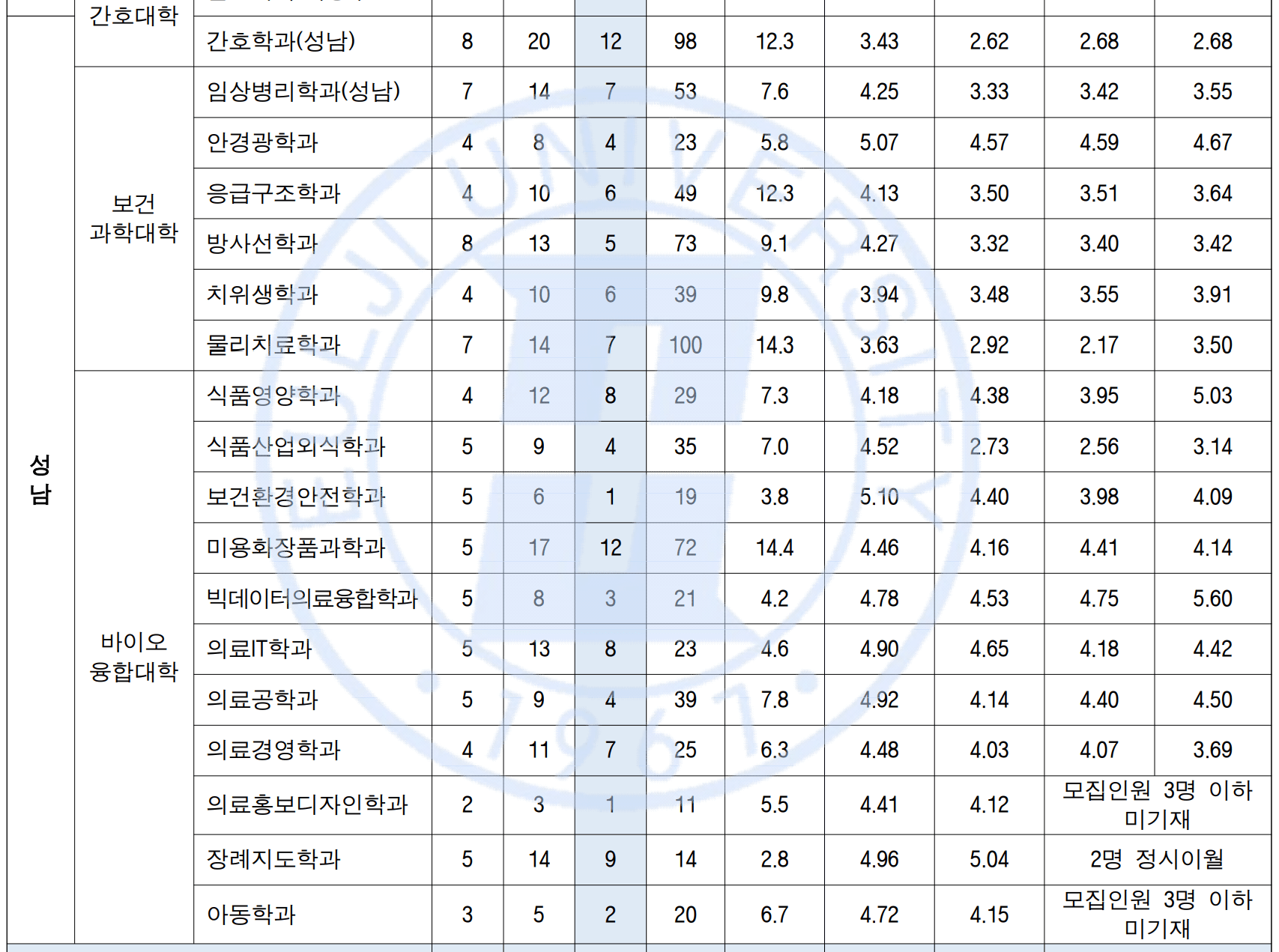 2022-을지대-EU미래인재-성남캠퍼스