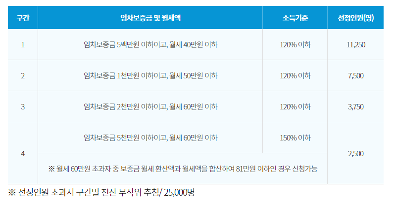 서울시 청년월세지원, 월 20만원 신청방법 - 서울시 청년월세지원 - undefined - 월 20만원 신청방법 서울시 청년월세지원, 월 20만원 신청방법 - 서울시 청년월세지원 - undefined - 월 20만원 신청방법