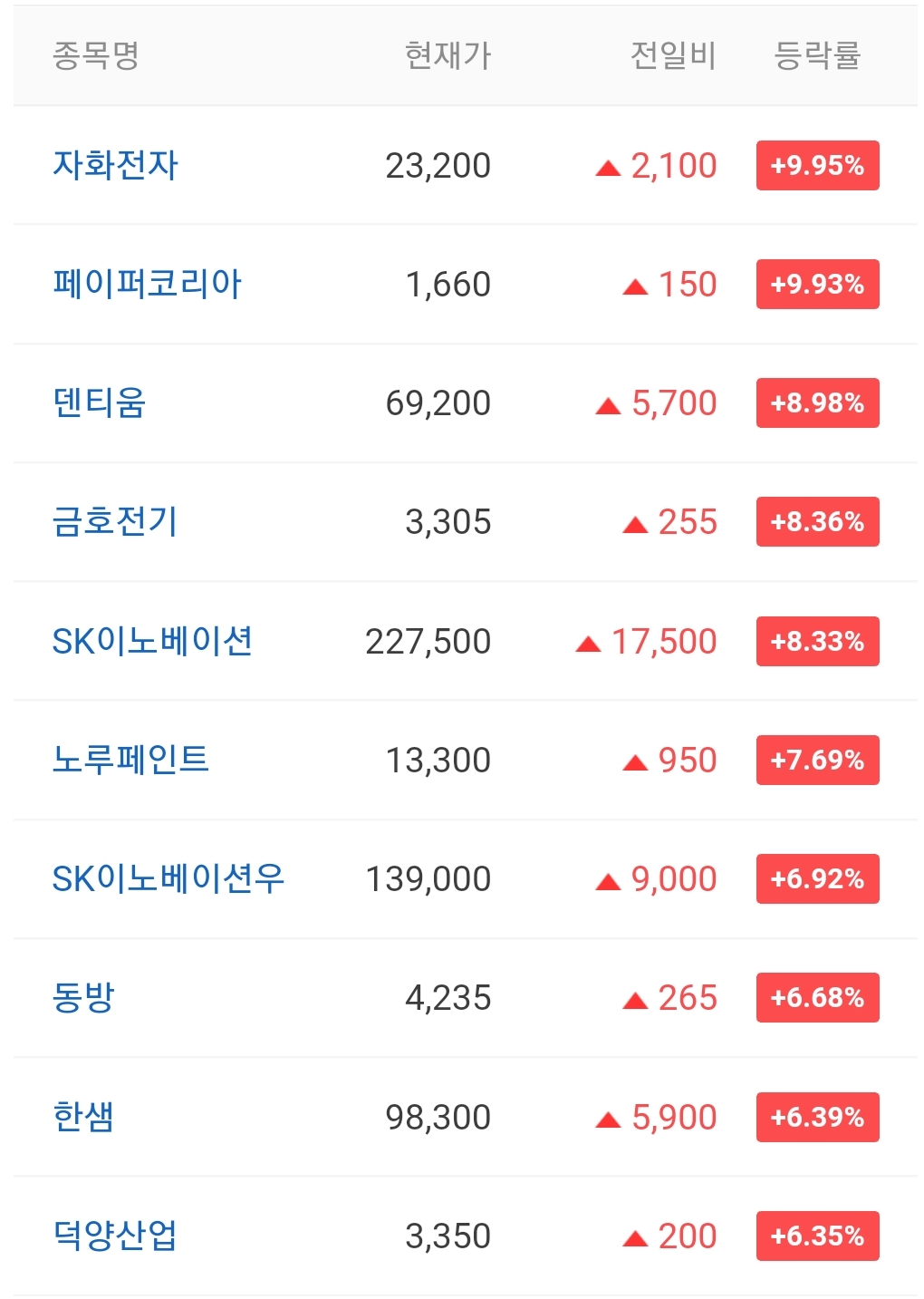  오늘의 상한가 종목 안내 211216 / 휴센텍 주가 전망 / 제이엘케이 주가 전망 / 픽셀플러스 주가 전망