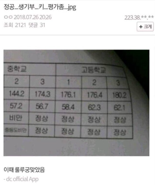  중2 때 무슨 짓을 한 거지..?