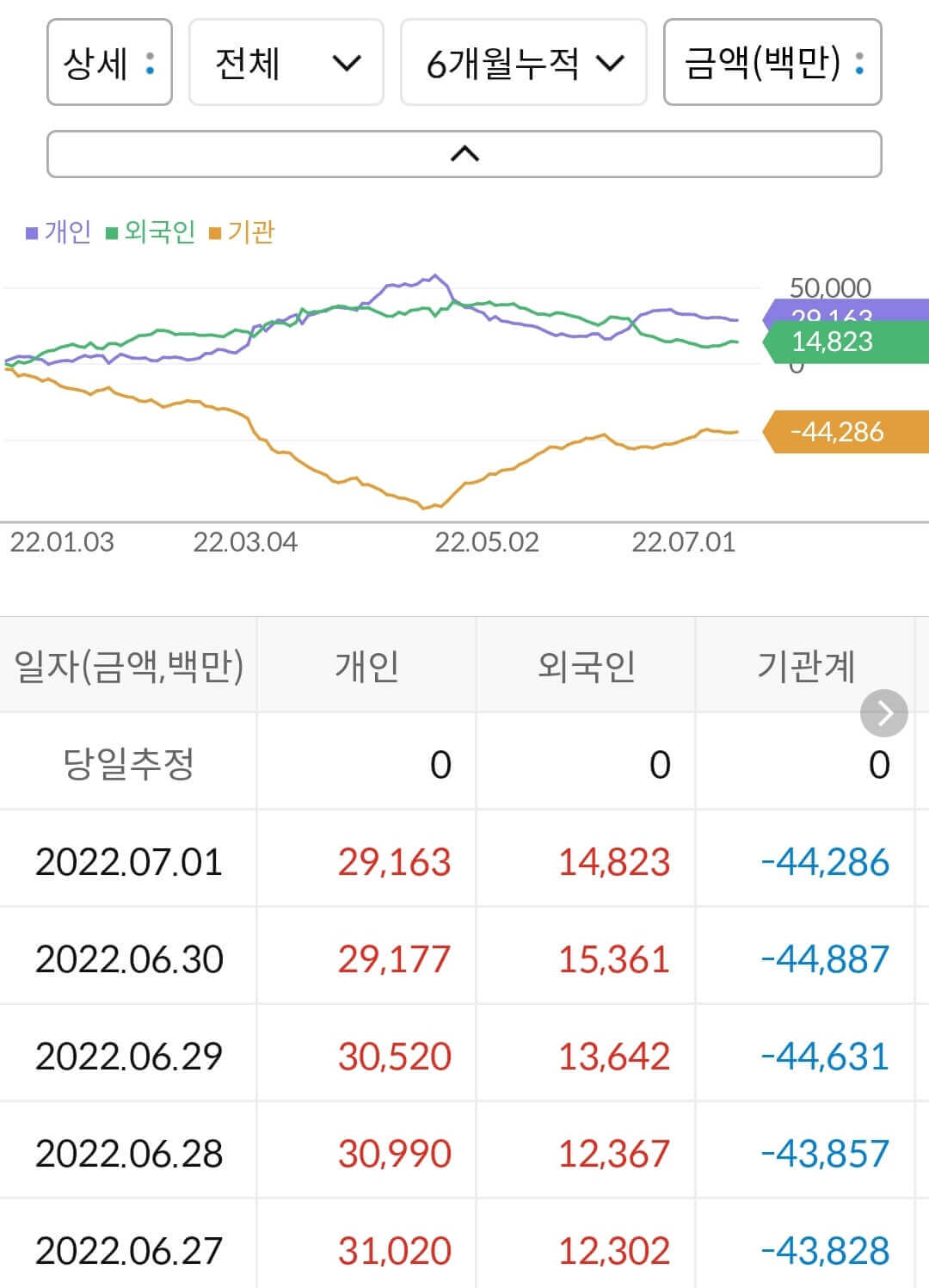 코웨이 누적 수급