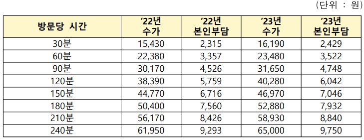 요금안내