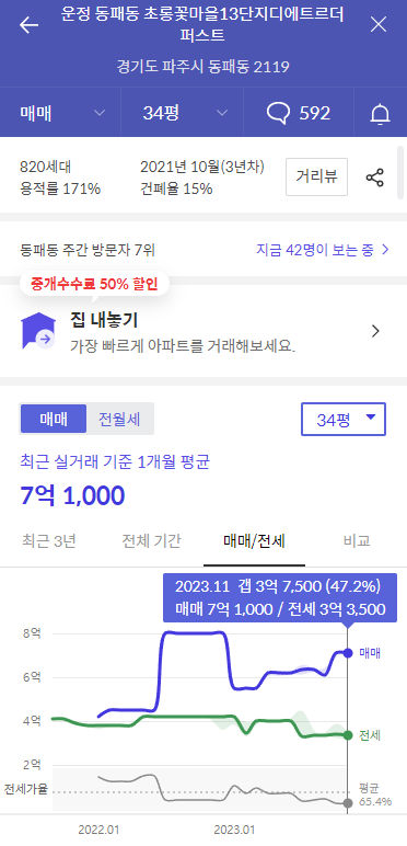 운정 동패동 초롱꽃마을13단지디에트르더퍼스트-가격정보