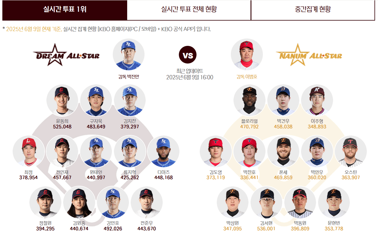KBO 올스타전 베스트 12