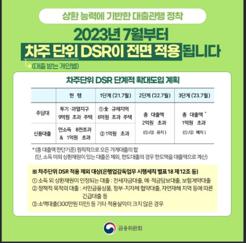  대출시 필수! DSR 계산법 알려드립니다! (fa. 장래소득 반영)