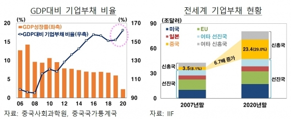 한국은행 세계 경제 부채 자료