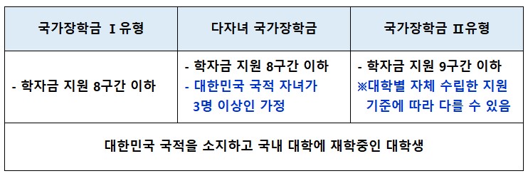 2023년_국가장학금_지원대상자