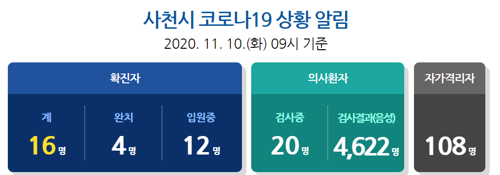  사천 코로나 확진자 동선 및 현황