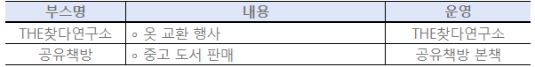 환경나눔장터운영