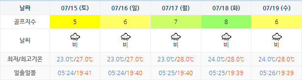 통영동원로얄CC 골프장 날씨