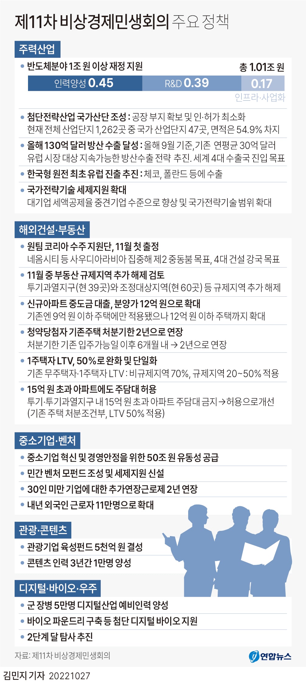  [민생회복] 대통령 주재 경제활성화 전략 주요 내용