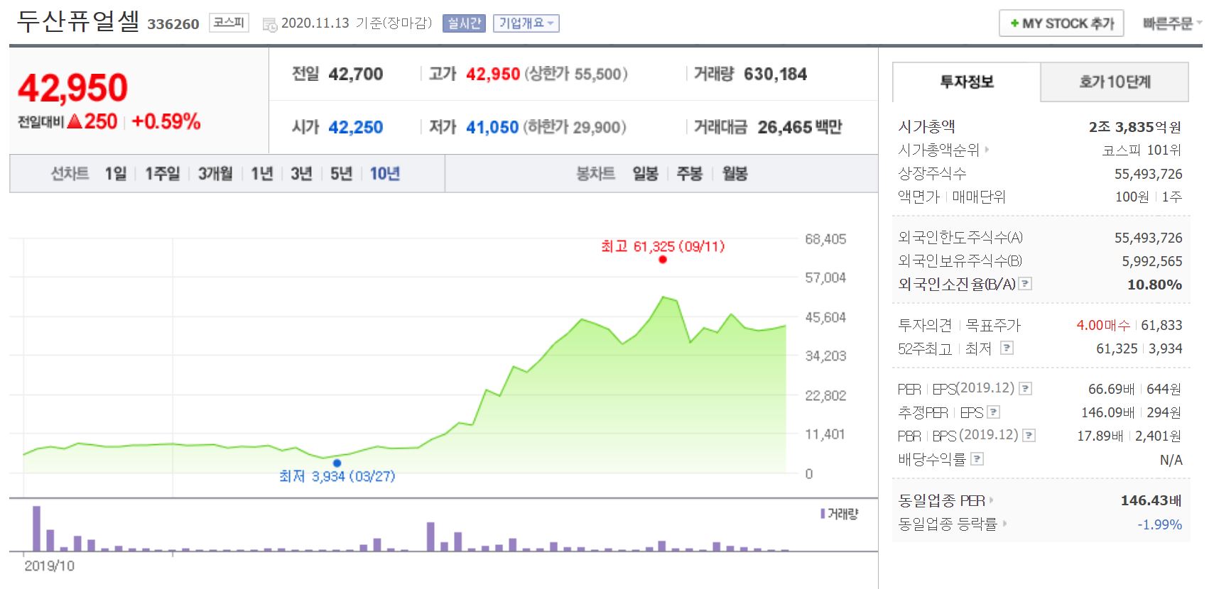 두산퓨얼셀 주가