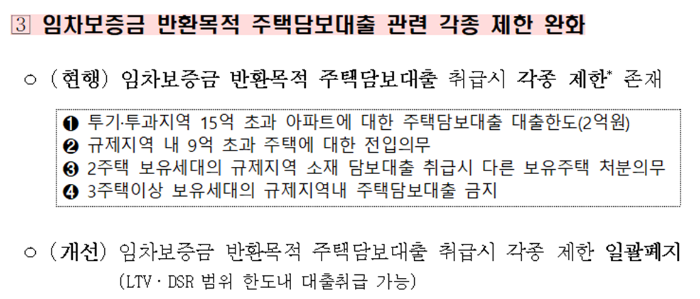 다세대 주택담보대출 가능, 대출규제 완화 4