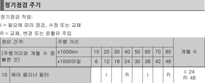 에어클리너-점검-주기