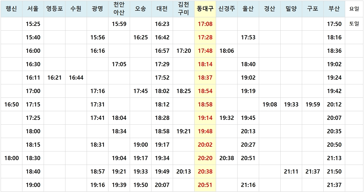 동대구역 KTX 시간표, 요금, 위치, 버스노선 등 동대구역 Ktx 시간표, 요금, 위치, 버스노선 등