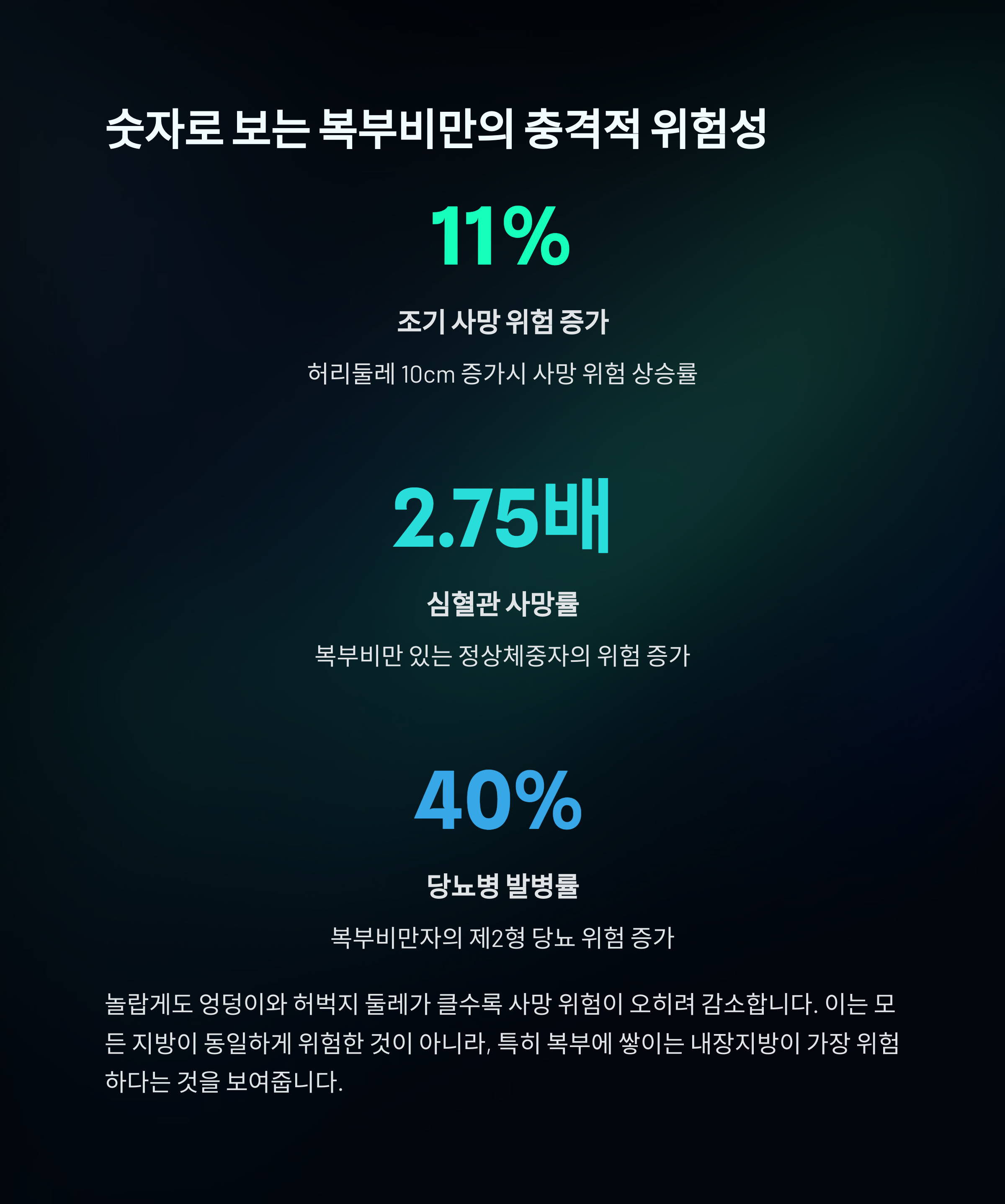비만, 단순한 체중이 아닌 건강의 적신호 - 비만과 주요 질병의 관계 비만, 단순한 체중이 아닌 건강의 적신호 - 비만과 주요 질병의 관계