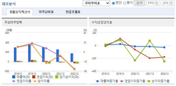 지오릿에너지_재무분석