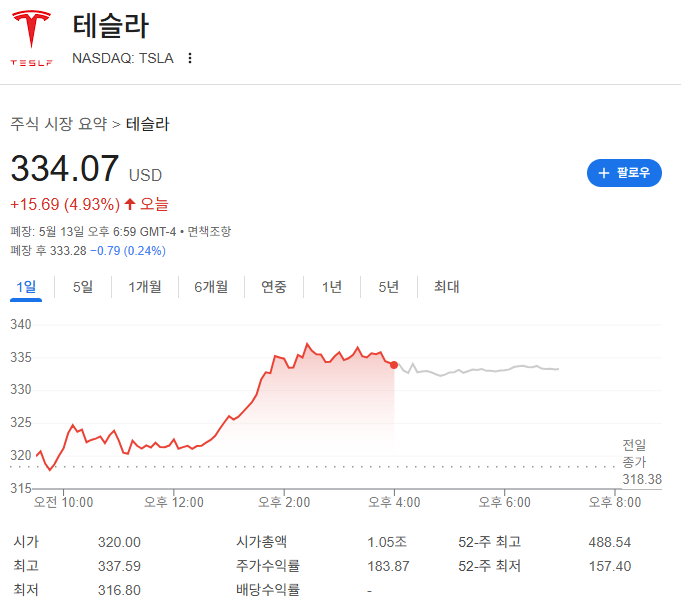 이슈 3&amp;#44; CNBC) 미국&amp;#44; 사우디서 6천억 달러 투자 유치