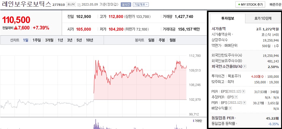 레인보우로보틱스-주가