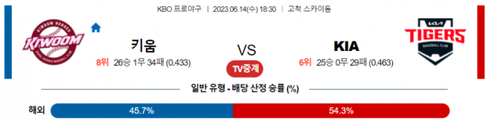  국내 야구 6월14일 분석