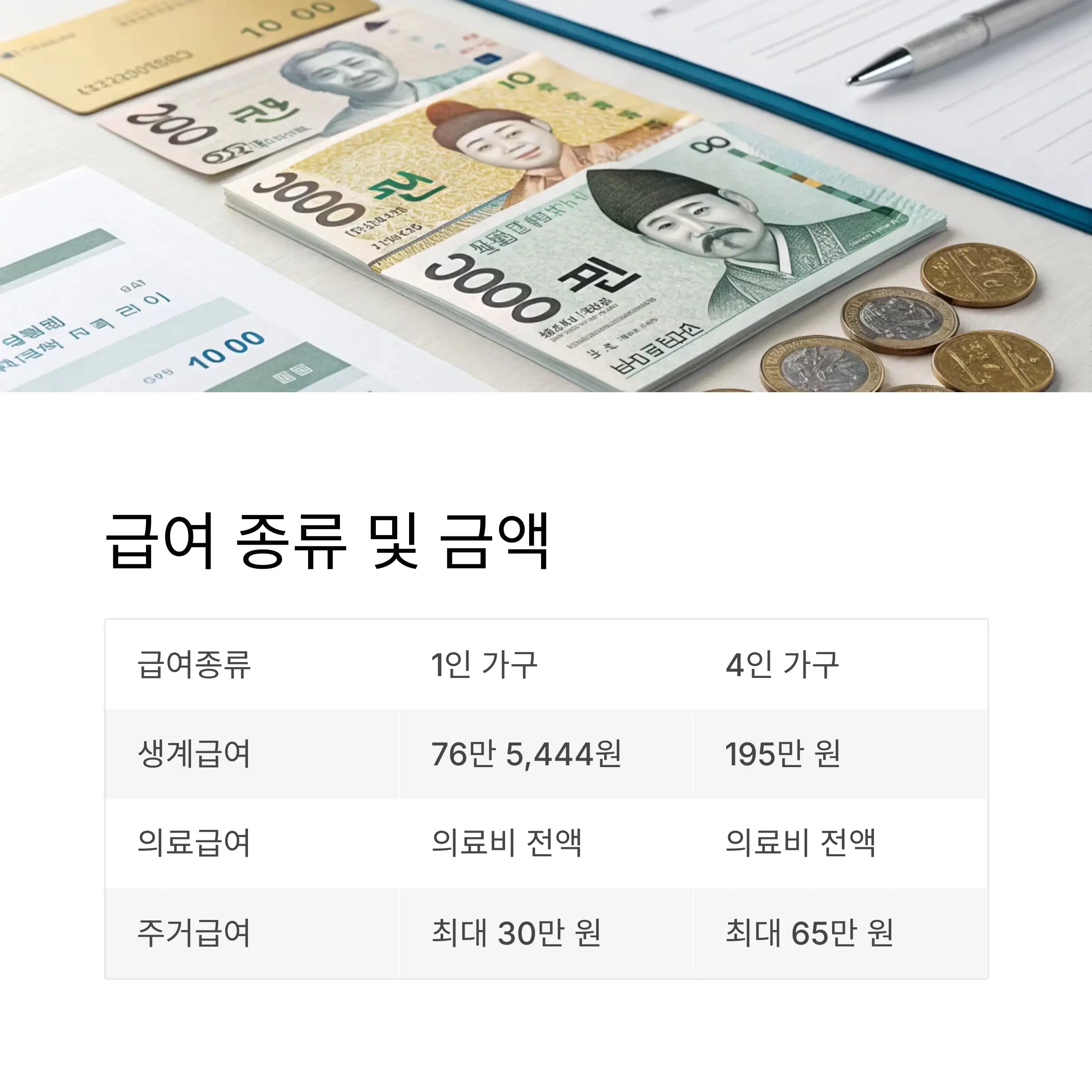 2025년 기초생활수급자 급여 종류 및 금액
