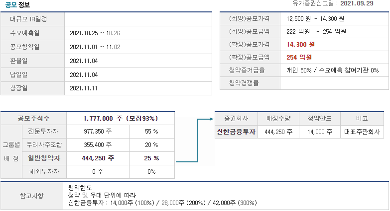 아이티아이즈 공모정보