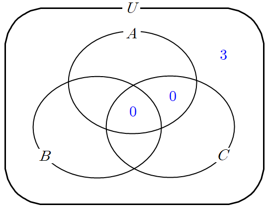 집합 A&#44; B&#44; C의 벤다이어그램 (1)