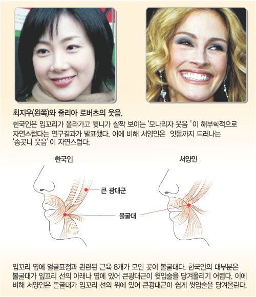  입꼬리 올리기 운동