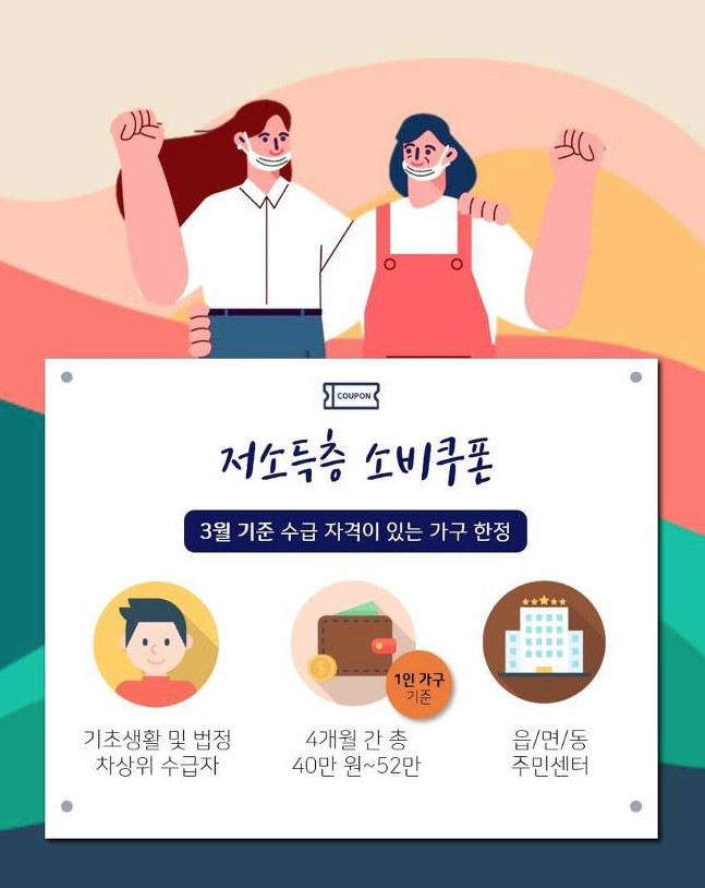  코로나 취약계층 지원대상 (한시생활지원, 건강보험료 감면, 전기요금 3개월연장)