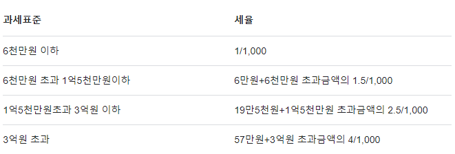 재산세-과세표준-설명사진