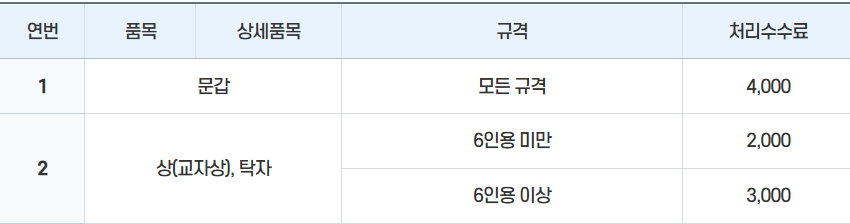 울산 울주군 대형폐기물 스티커 인터넷 발급