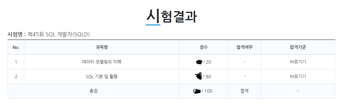 SQLD 시험결과