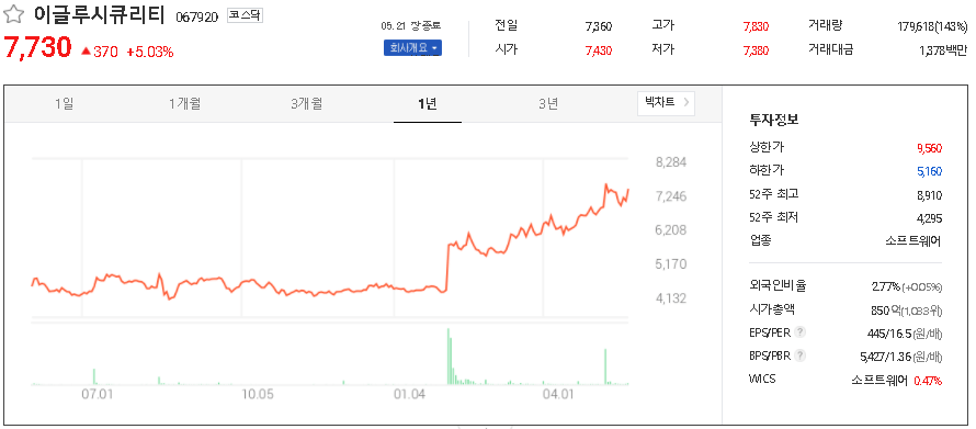  스마트그리드(지능형전력망) 관련주 테마주 대장주 TOP20