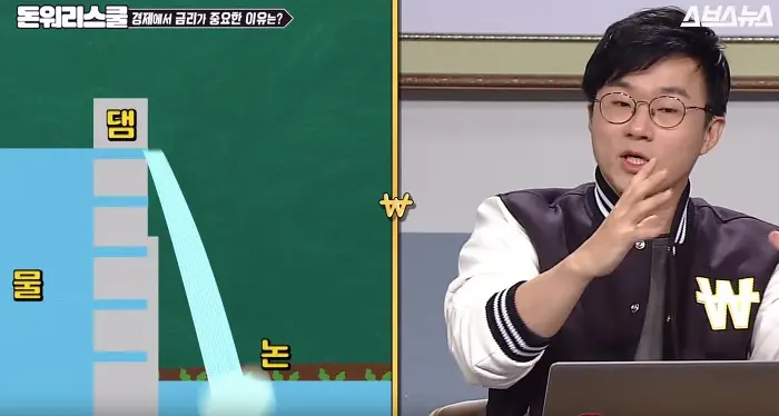 슈파 금리 상승 하락 쉽게 설명하는 그림