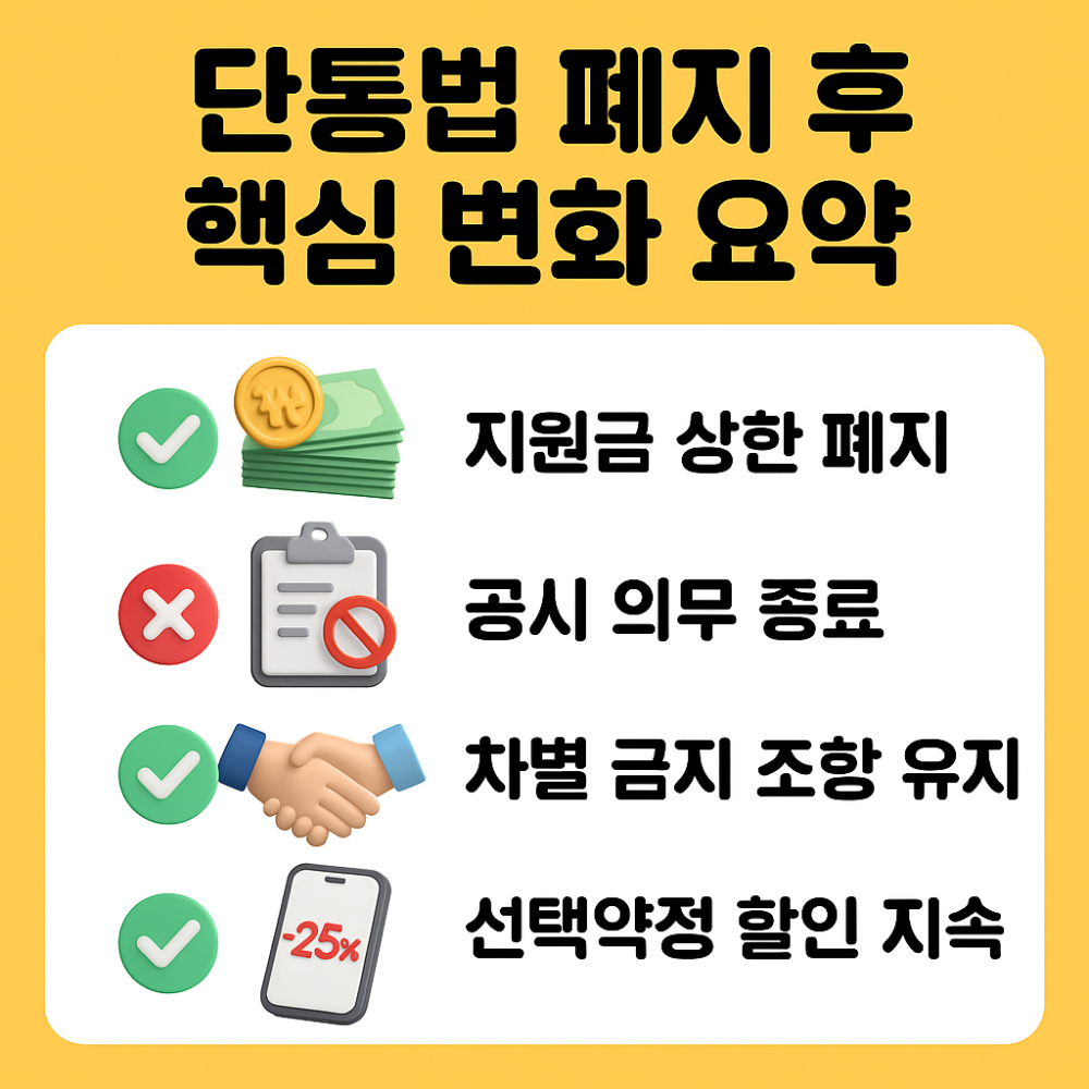 단통법 폐지 후 핵심 변화 요약 인포그래픽, 지원금 상한 폐지, 공시 의무 종료, 차별 금지 조항 유지, 선택약정 할인 지속 항목을 시각적으로 표현한 이미지