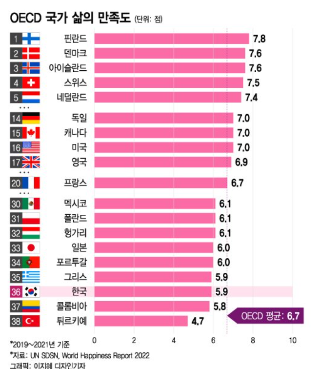  [즐겨보는 유튜브] 빠니보틀 & 곽튜브