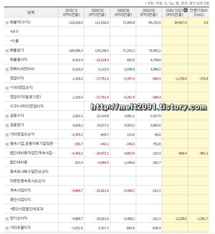  SK이노베이션 주가 전망 (096770) 투자 분석