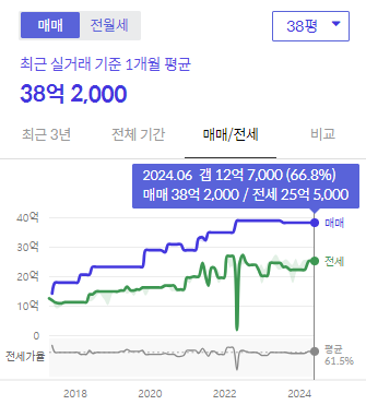 시세그래프