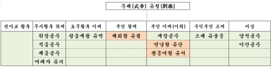 世家60-三王世家(삼왕세가)