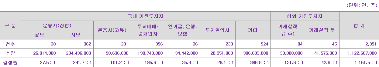 인투셀 수요예측