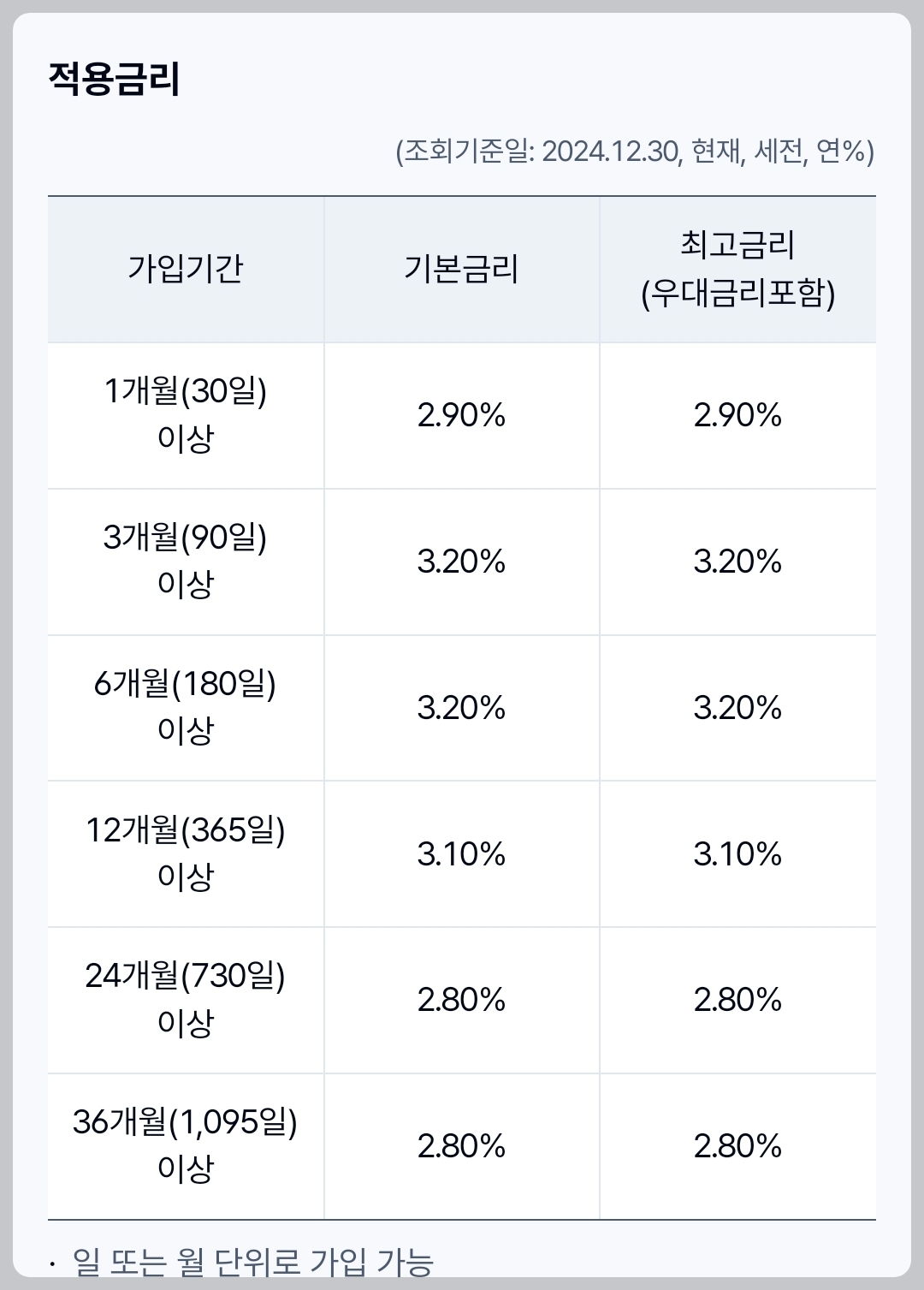케이뱅크 예금 이율과 우대 금리