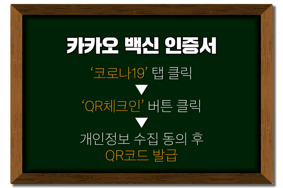 백신 인증서 카카오/네이버 백신 1