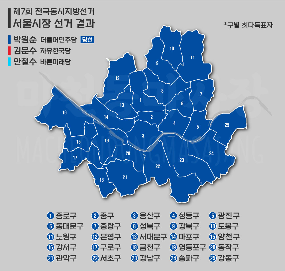 제7회-전국동시지방선거-서울시장-선거-결과